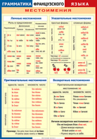 Таблица "Грамматика французского языка. Местоимения" (100х140 сантиметров, винил) - fgospostavki.ru - Владимир