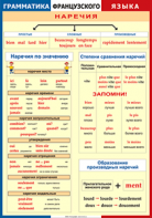 Таблица "Грамматика французского языка. Наречия" (100х140 сантиметров, винил) - fgospostavki.ru - Владимир