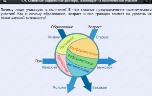 Интерактивные курсы. Обществознание 9 классы. Базовый - fgospostavki.ru - Владимир