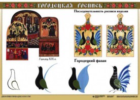 Комплект таблиц "Основы декоративно-прикладного искусства" - fgospostavki.ru - Владимир