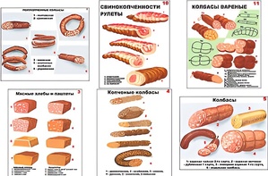 Плакаты ПРОФТЕХ "Ассортимент колбасной и мясной продукции" (11 пл, винил, 70х100) - fgospostavki.ru - Владимир