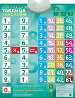Озвученный плакат "Таблица умножения" - fgospostavki.ru - Владимир