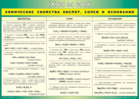 Таблица "Химические свойства кислот, солей и оснований" (100х140 сантиметров, винил) - fgospostavki.ru - Владимир