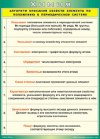 Таблица "Алгоритм описания свойств элемента по положению в периодической системе" (100х140 сантиметров, винил) - fgospostavki.ru - Владимир