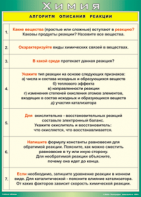 Таблица "Алгоритм описания реакции" (100х140 сантиметров, винил) - fgospostavki.ru - Владимир