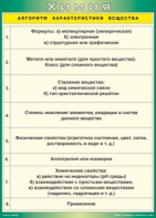 Таблица "Алгоритм характеристики вещества" (100х140 сантиметров, винил) - fgospostavki.ru - Владимир