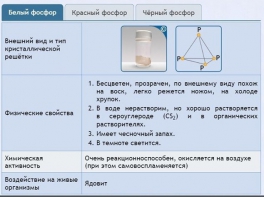 Интерактивные курсы. Химия 9 класс. Расширенный. - fgospostavki.ru - Владимир