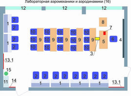 Учебная лаборатория аэромеханики и аэродинамики  - fgospostavki.ru - Владимир