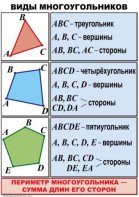 Комплект таблиц по математике для начальной школы. Математика 4 класс - fgospostavki.ru - Владимир