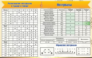 Стенд "Интервалы" - fgospostavki.ru - Владимир