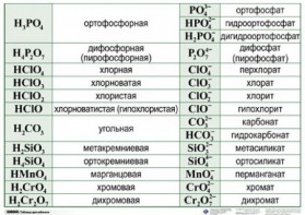 Справочные таблицы для кабинета химии (комплект 19 таблиц и 32 раздаточных карточек) - fgospostavki.ru - Владимир