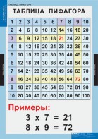 Комплект таблиц. Математика. Математические таблицы для начальной школы. - fgospostavki.ru - Владимир
