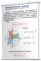 Плакаты по математике для оформления кабинета. - fgospostavki.ru - Владимир