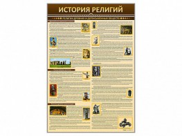Стенды "История религий" - fgospostavki.ru - Владимир