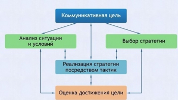 Интерактивные курсы. Русский язык 11 класс . Базовый. - fgospostavki.ru - Владимир