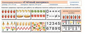 Учебно-наглядное пособие для начальных классов. Счетный материал - fgospostavki.ru - Владимир
