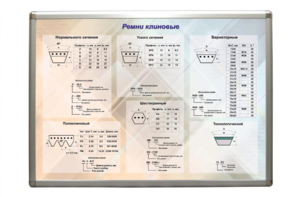 Планшет "Ремни клиновые" - fgospostavki.ru - Владимир
