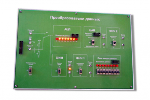 Сменная панель «Преобразования данных» - fgospostavki.ru - Владимир