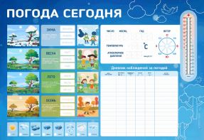 Стенд-уголок маркерный "Погода сегодня" - fgospostavki.ru - Владимир