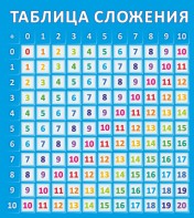 Стенд "Таблица сложения" - fgospostavki.ru - Владимир