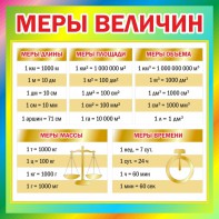 Стенд "Меры величин" - fgospostavki.ru - Владимир