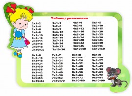 Стенд резной "Таблица умножения" Вариант 3 - fgospostavki.ru - Владимир