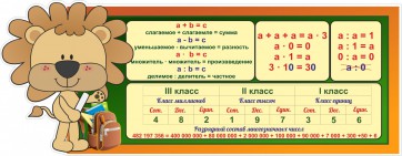 Стенд "Математика для начальных классов" - fgospostavki.ru - Владимир
