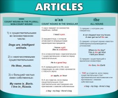 Стенд "Артикли" - fgospostavki.ru - Владимир