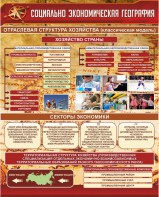 Стенд "Социально-экономическая география. Отраслевая структура хозяйства" - fgospostavki.ru - Владимир