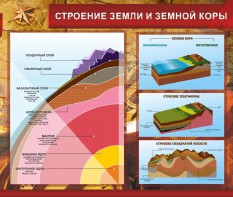 Стенд "Строение Земли и земной коры" Вариант 2 - fgospostavki.ru - Владимир