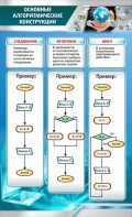 Стенд "Основные алгоритмические функции" - fgospostavki.ru - Владимир