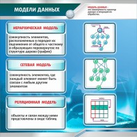 Стенд "Модели данных" - fgospostavki.ru - Владимир