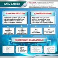 Стенд "Базы данных" - fgospostavki.ru - Владимир