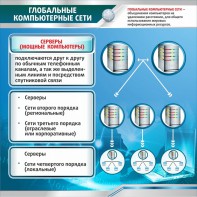 Стенд "Глобальные компьютерные сети" - fgospostavki.ru - Владимир