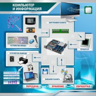 Стенд "Компьютер и информация" - fgospostavki.ru - Владимир