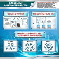 Стенд "Локальные компьютерные сети" - fgospostavki.ru - Владимир