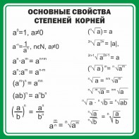 Стенд "Основные свойства степеней корней" - fgospostavki.ru - Владимир