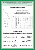 Стенд "Тригонометрия" Вариант 2 - fgospostavki.ru - Владимир