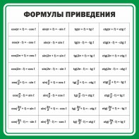 Стенд "Формулы приведения" - fgospostavki.ru - Владимир