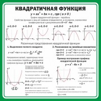 Стенд "Квадратичная функция" - fgospostavki.ru - Владимир