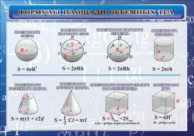 Стенд "Формулы площади объемных тел" - fgospostavki.ru - Владимир