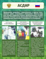 Стенд "Чрезвычайные ситуации техногенного, военного, природного характера" Вариант 1 - fgospostavki.ru - Владимир