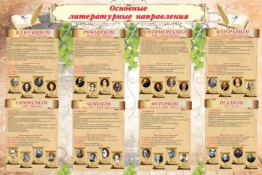 Стенд "Основные литературные направления" - fgospostavki.ru - Владимир
