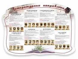 Стенд "Литературные направления" - fgospostavki.ru - Владимир