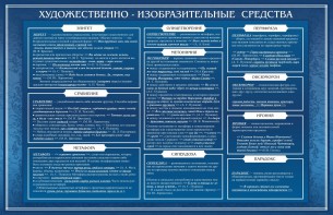 Стенд "Художественно-изобразительные средства" - fgospostavki.ru - Владимир