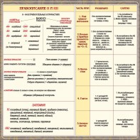 Стенд "Правописание Н и НН" - fgospostavki.ru - Владимир