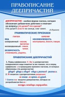Стенд "Правописание деепричастий" - fgospostavki.ru - Владимир