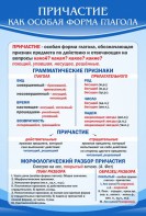 Стенд "Причастие как особая форма глагола" - fgospostavki.ru - Владимир