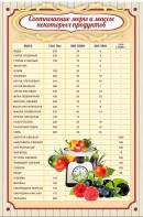 Стенд "Соотношение меры и массы" - fgospostavki.ru - Владимир