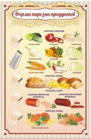 Стенд "Форма нарезки продуктов" - fgospostavki.ru - Владимир